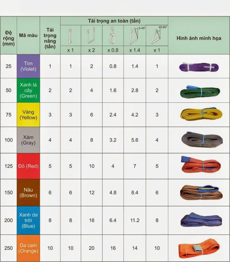 Cáp tải cẩu hàng 5 tấn (3m, 4m, 5m, 6m, 8m, 10m) 3