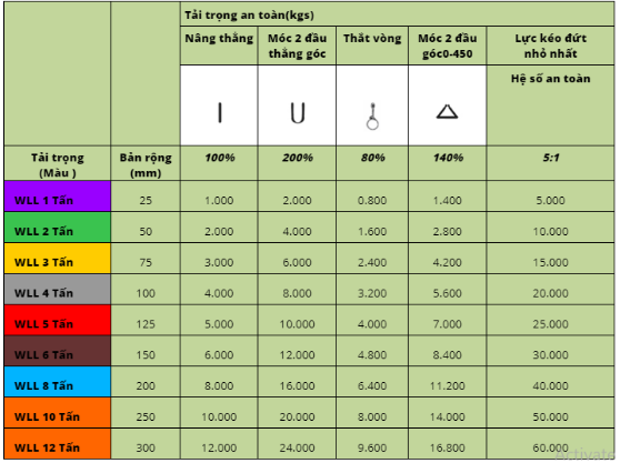 Cáp vải cẩu hàng 3 tấn (1m, 2m, 3m, 4m, 5m, 6m, 8m, 10m) 2