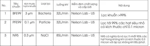 Khẩu trang NeoMask VC65 4
